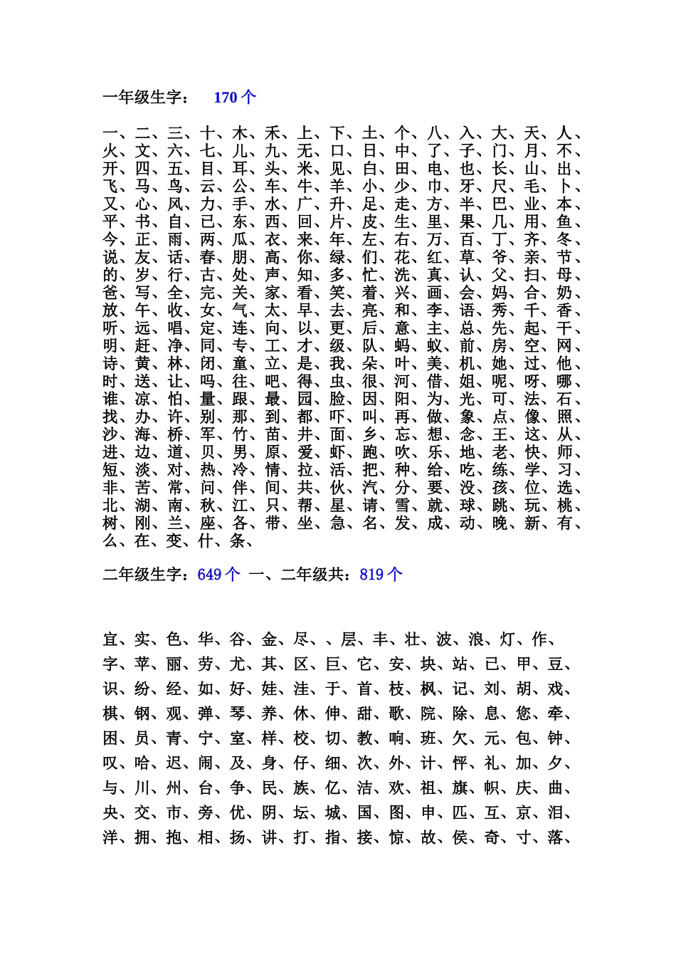 一至五年级生字_第1页
