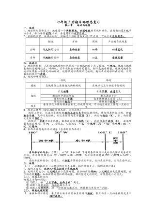 七上地理总复习
