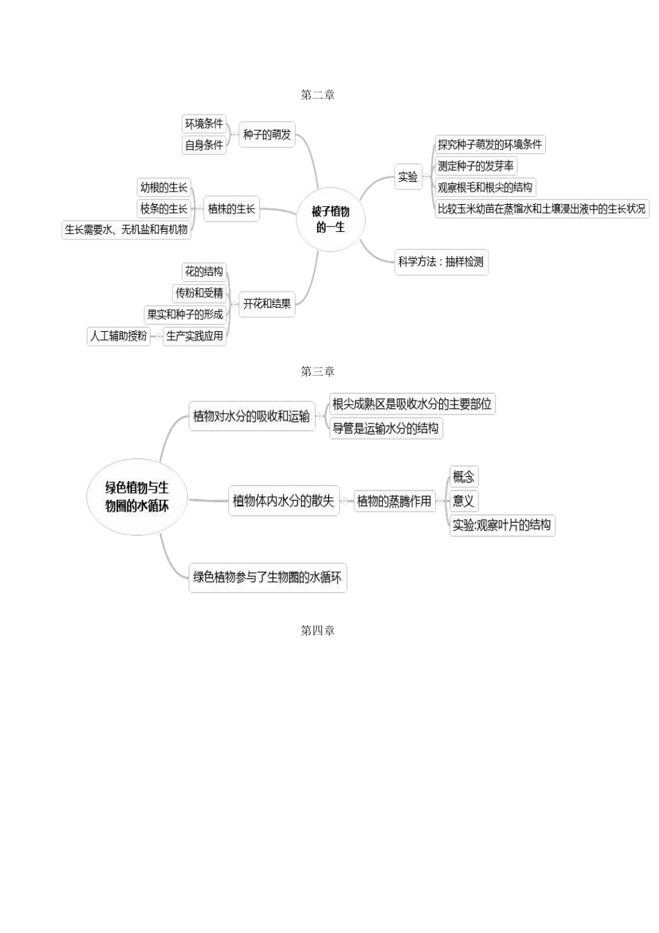 七年级上册生物思维导图_第3页