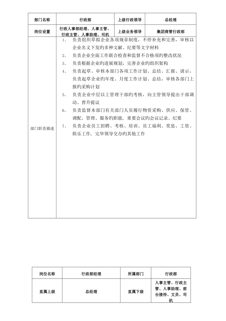 万达行政部岗位说明书解读_第1页