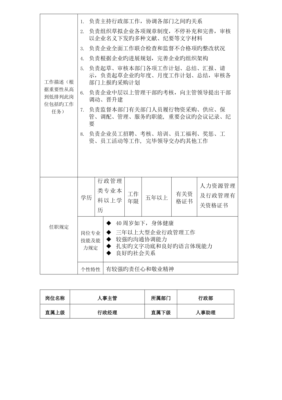 万达行政部岗位说明书解读_第2页