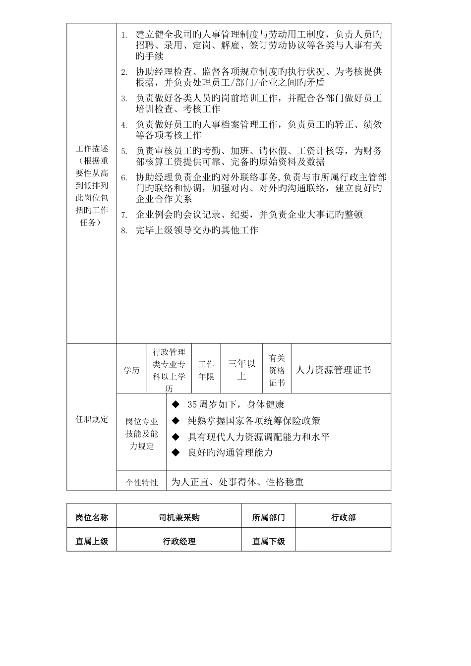 万达行政部岗位说明书解读_第3页