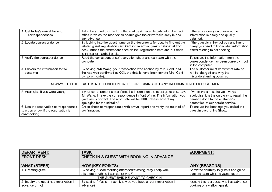 三亚希尔顿酒店前厅接待标准工作程序_第3页