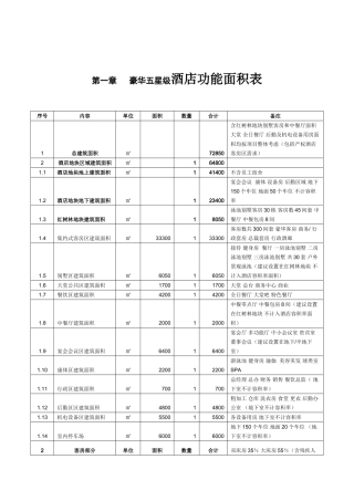 三亚铂尔曼酒店项目可行性研究报告书