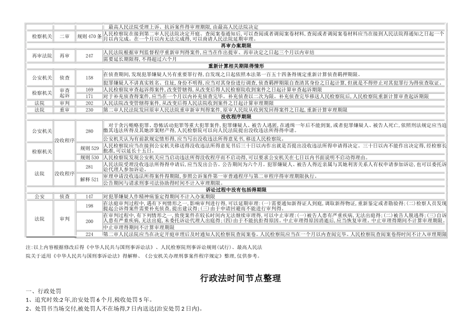 三大诉讼法办案期限一览表_第3页
