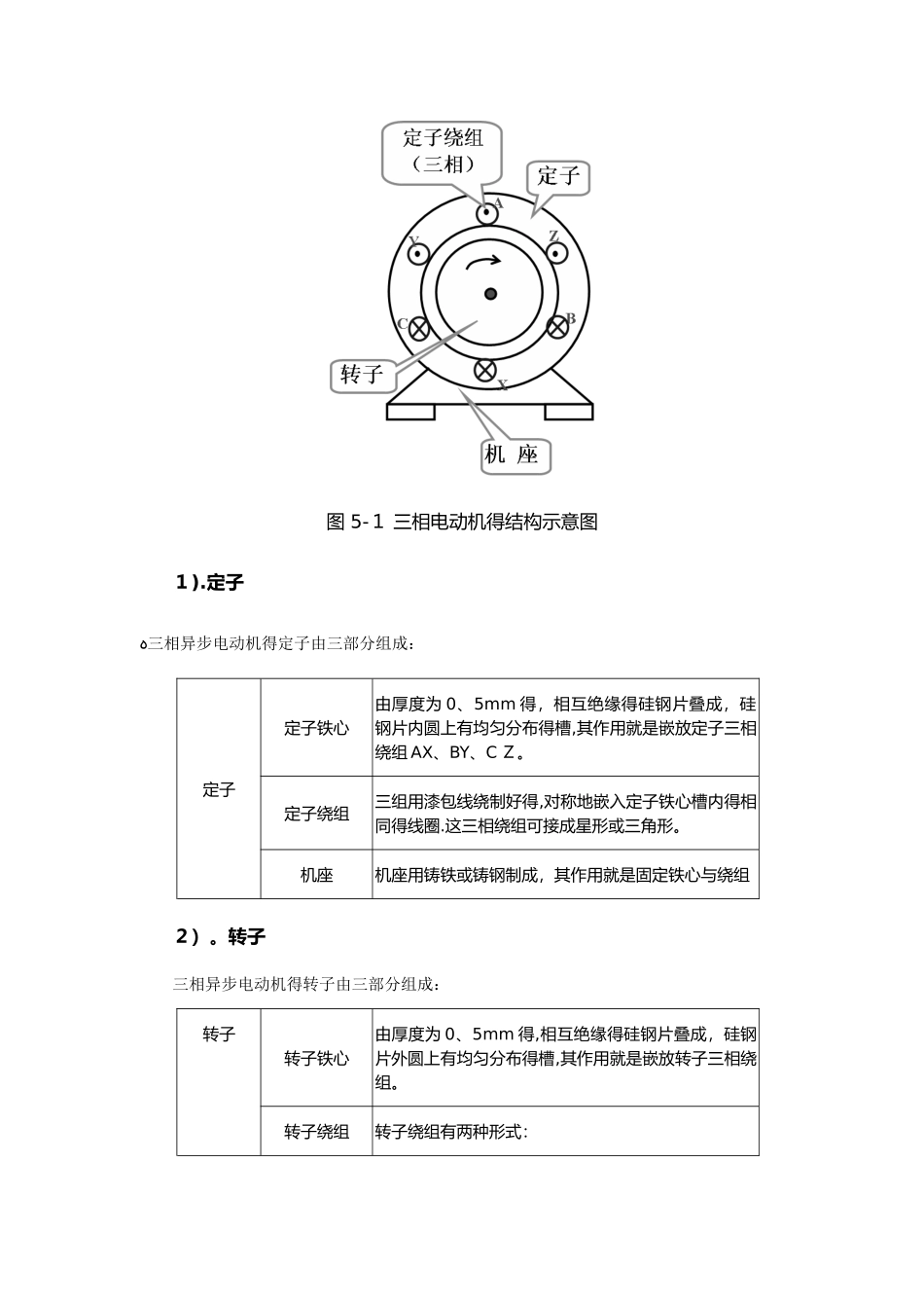 三相异步电动机结构和工作原理_第2页