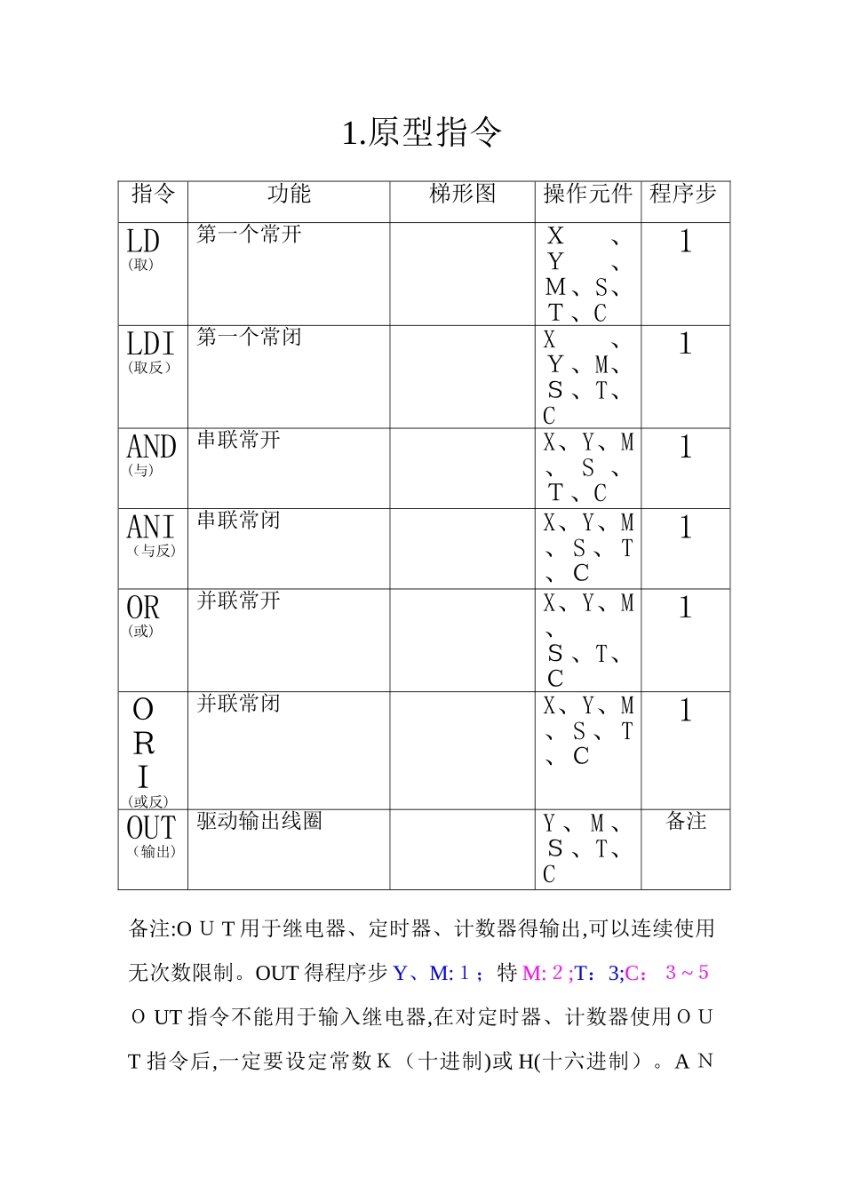 三菱plc基本指令27条_第1页
