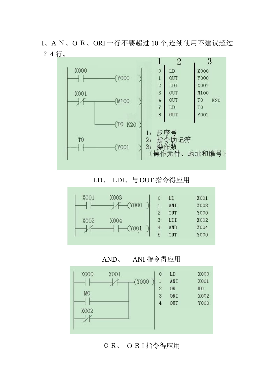 三菱plc基本指令27条_第2页