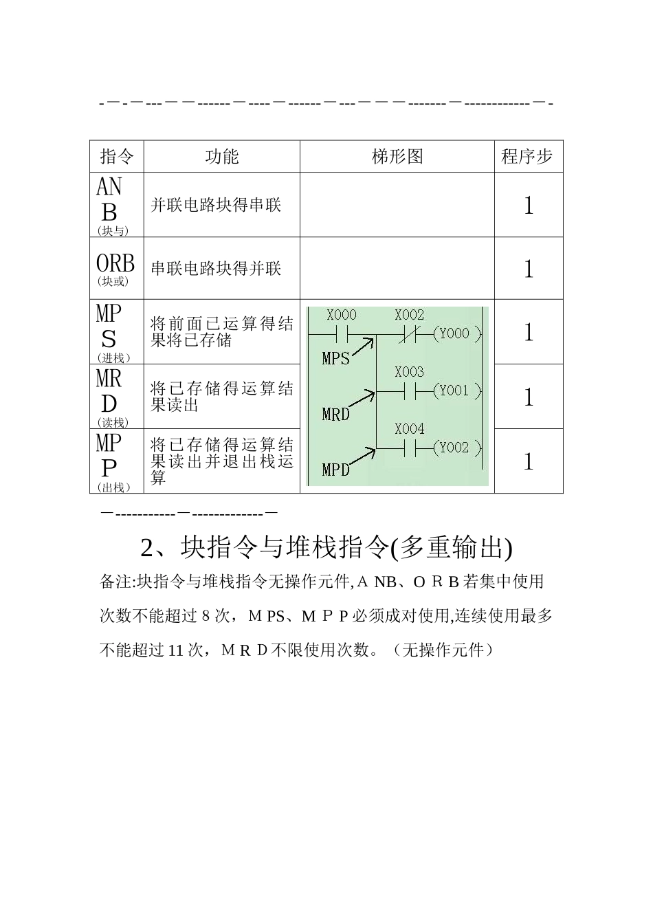 三菱plc基本指令27条_第3页