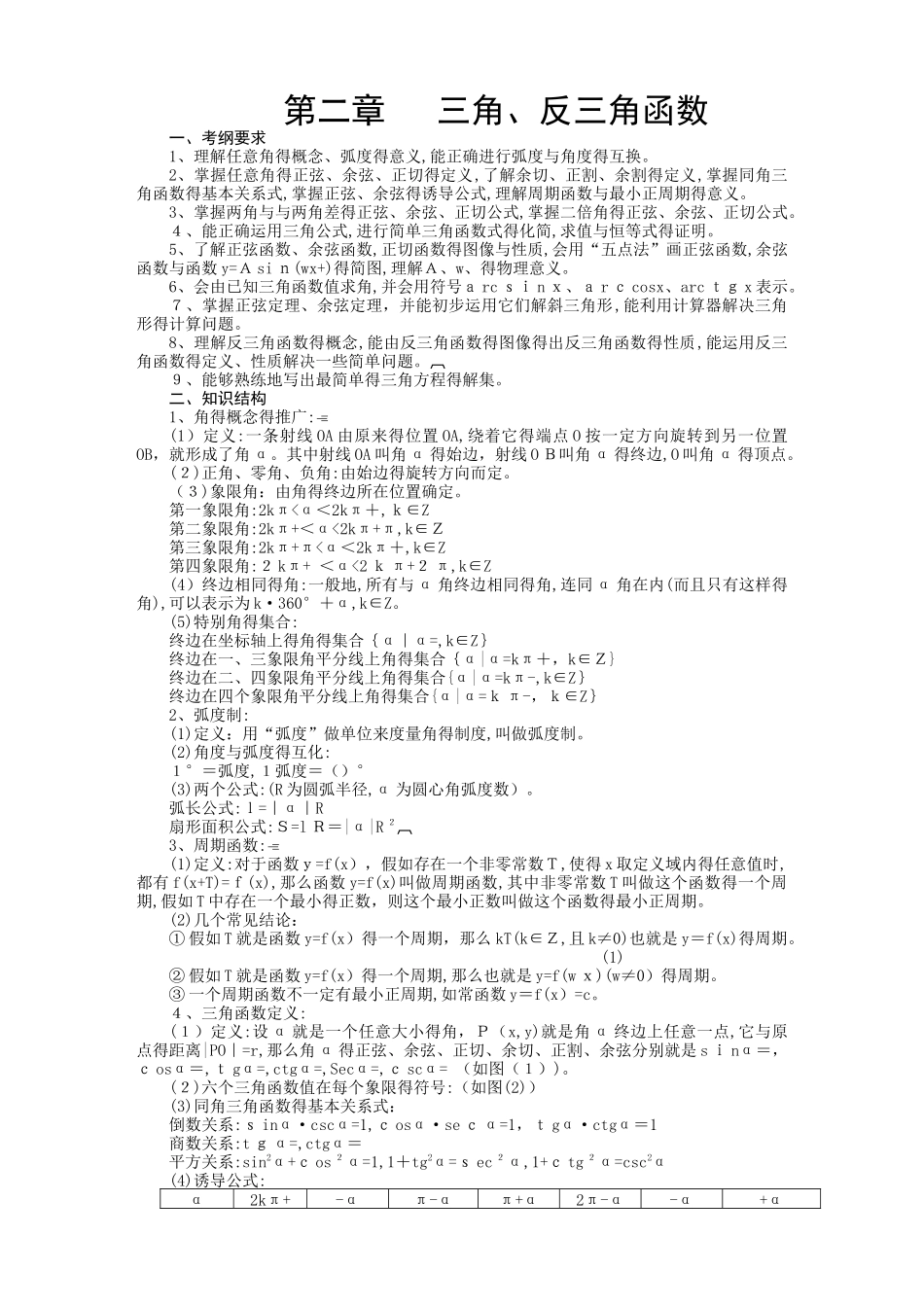 三角函数和反三角函数_第1页