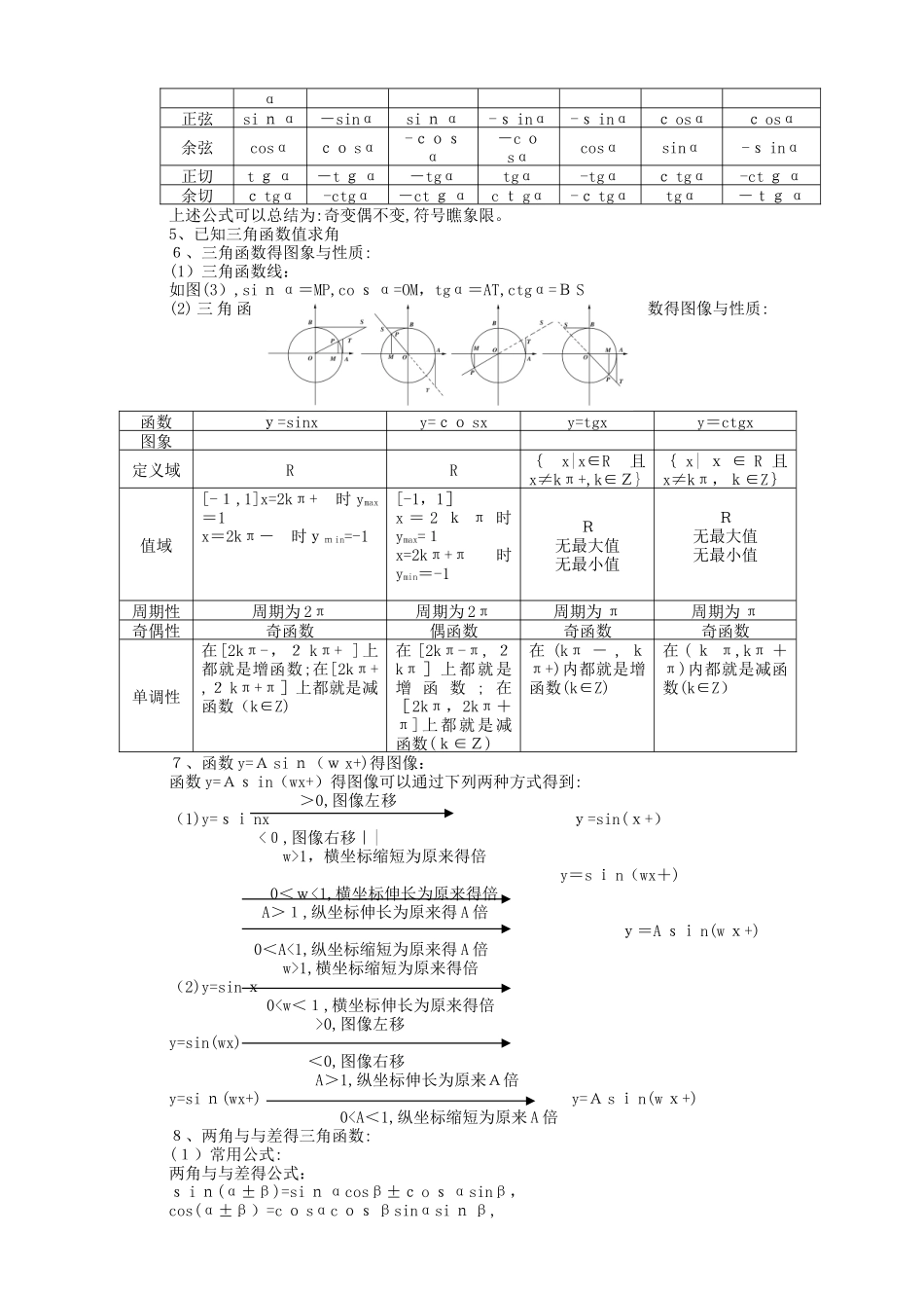 三角函数和反三角函数_第2页