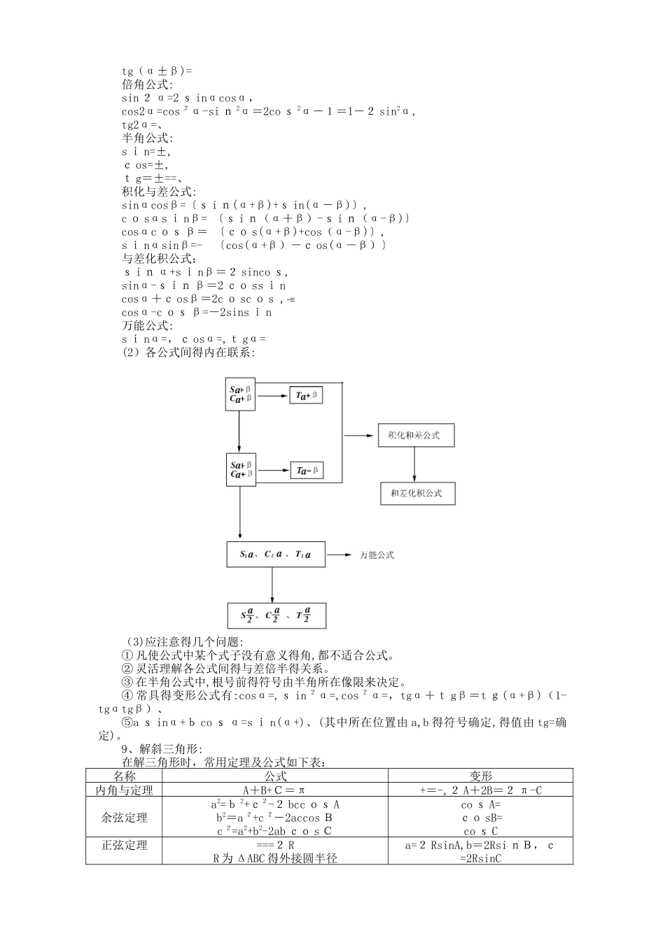 三角函数和反三角函数_第3页