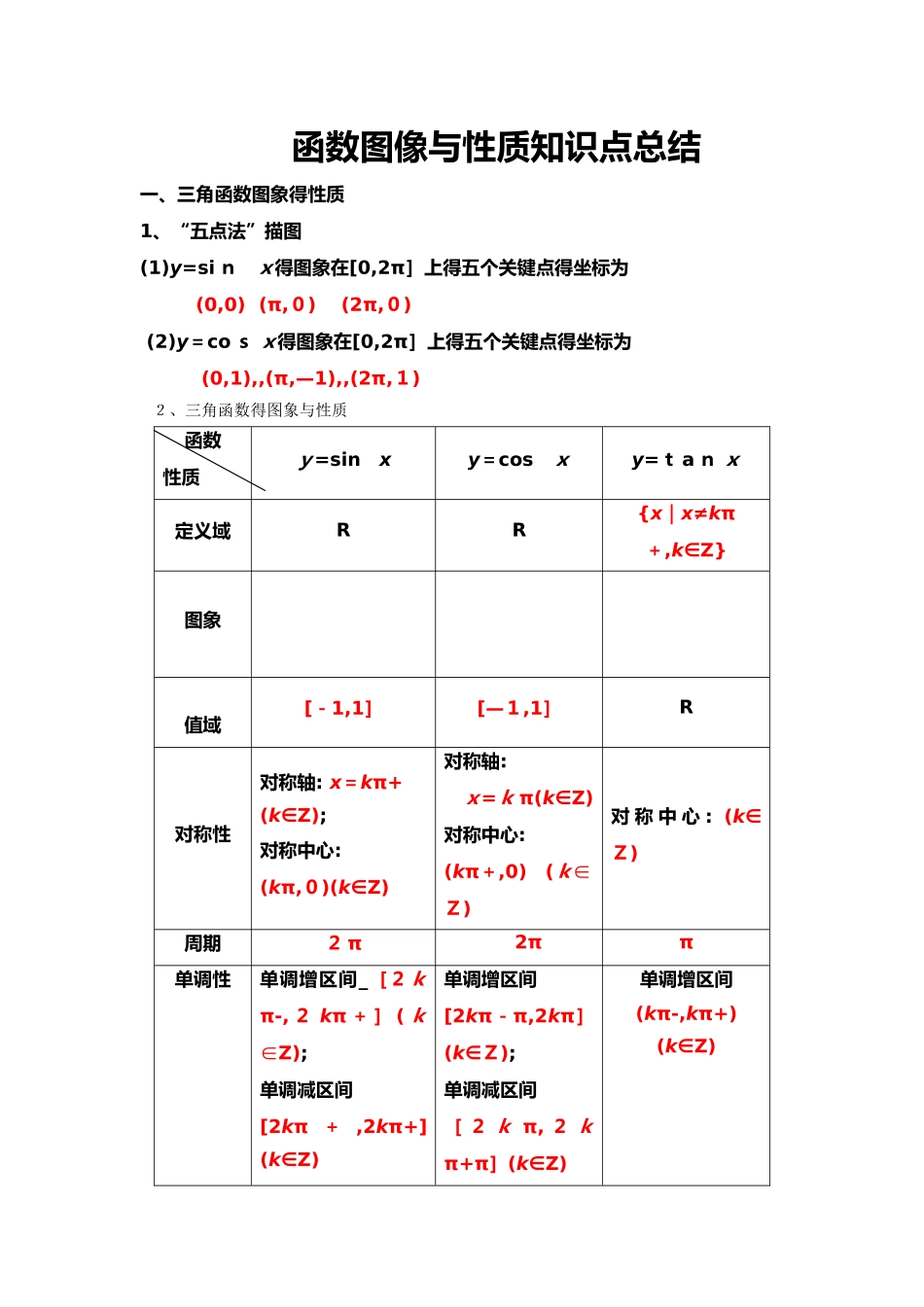 三角函数图像与性质知识点总结_第1页