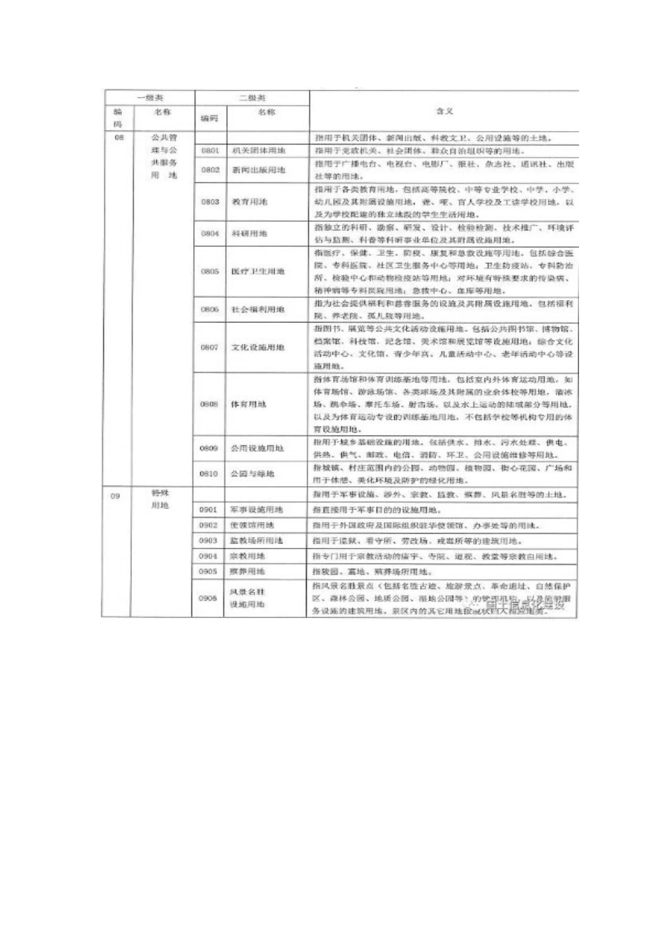三调全国土地调查地类分类表及数据库图层-三调分类标准_第3页