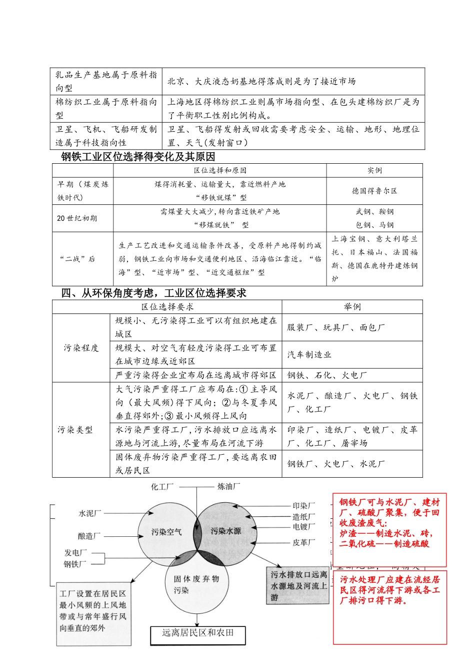 上期常德市七中高三地理专题复习工业生产活动_第2页