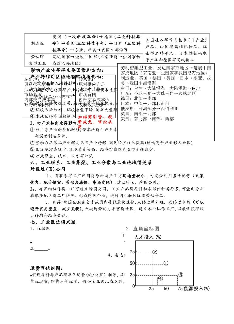 上期常德市七中高三地理专题复习工业生产活动_第3页