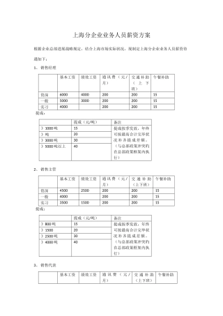 上海业务提成方案