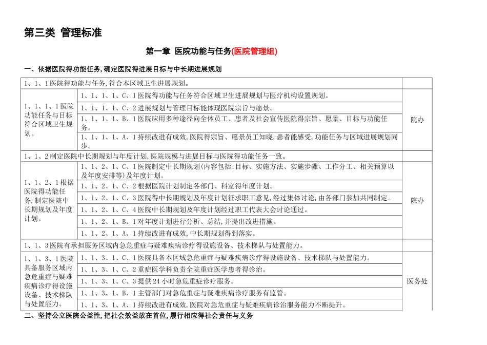 上海市三级综合医院评审标准_第1页