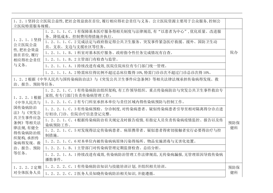 上海市三级综合医院评审标准_第2页