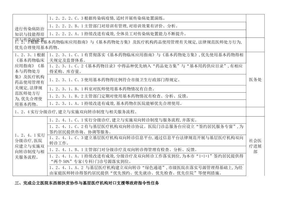 上海市三级综合医院评审标准_第3页