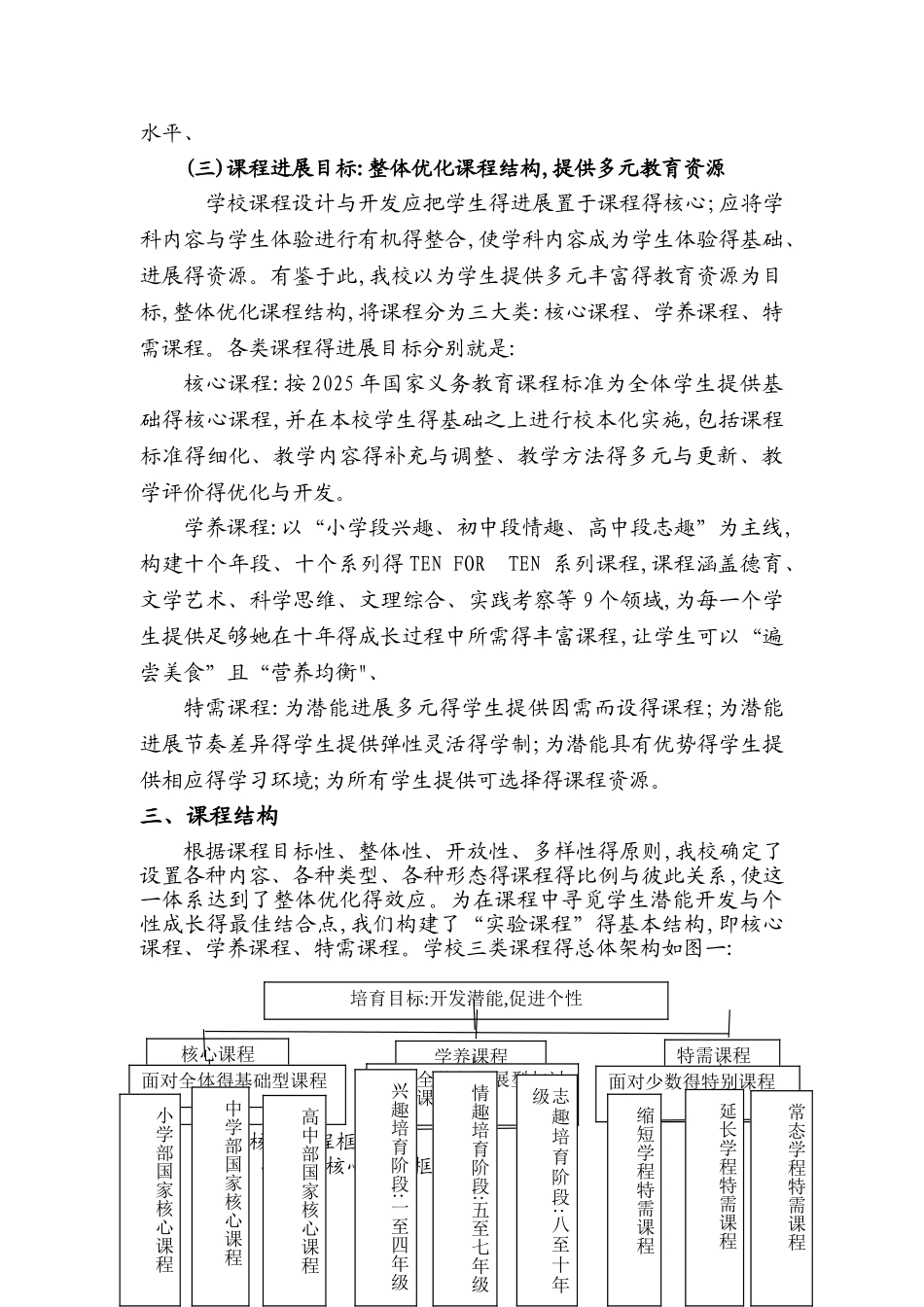 上海市实验学校课程规划_第3页