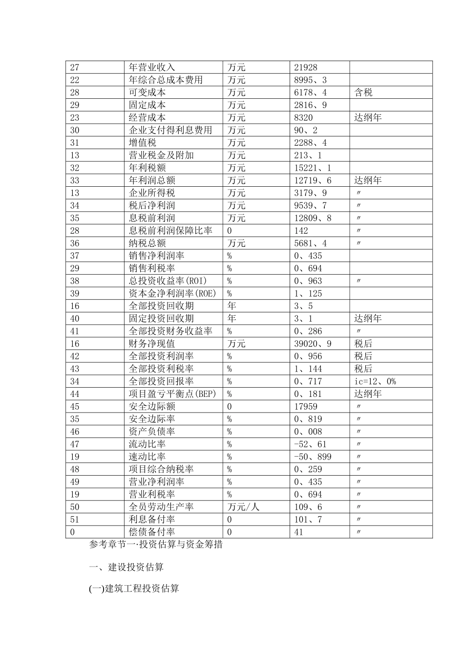 上海投资项目可行性研究报告_第3页