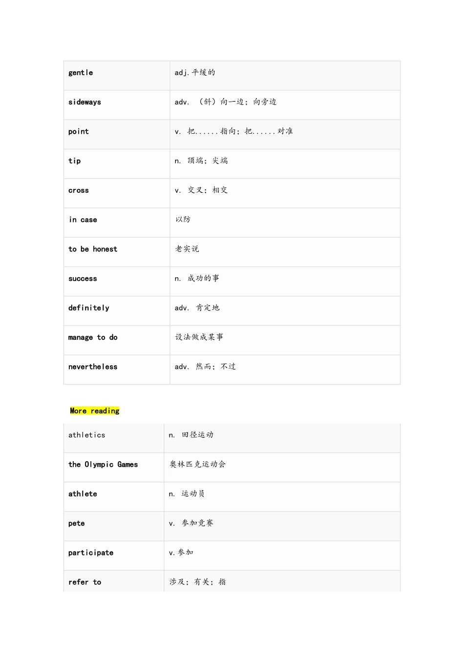 上海牛津高二单词上下册_第2页
