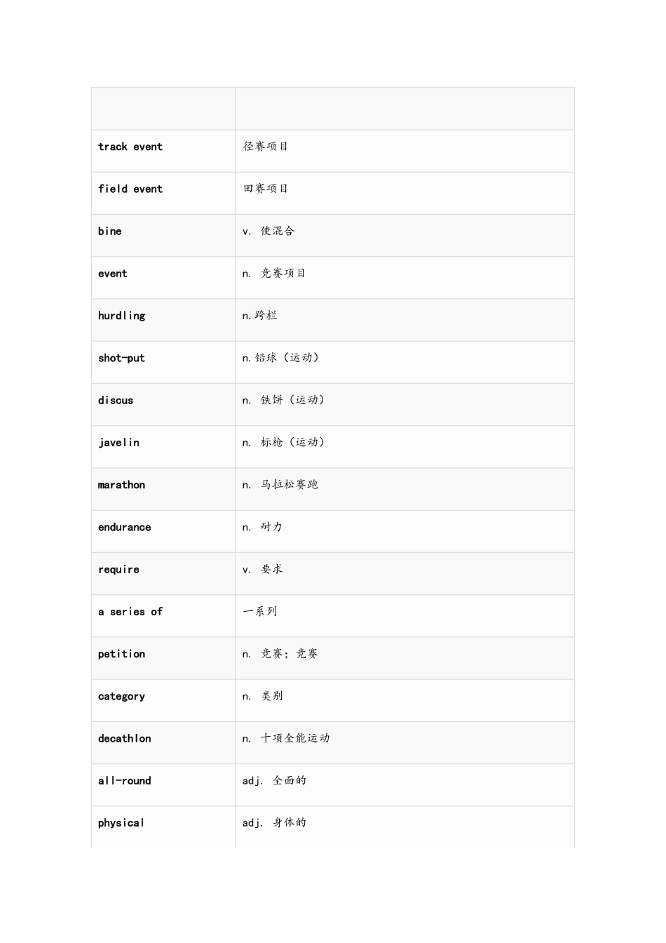 上海牛津高二单词上下册_第3页