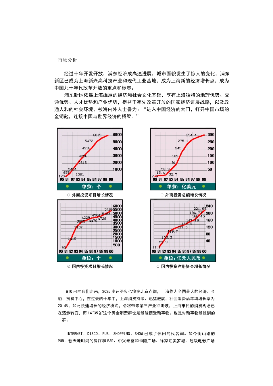 上海鑫联广场项目可行性计划书_第3页