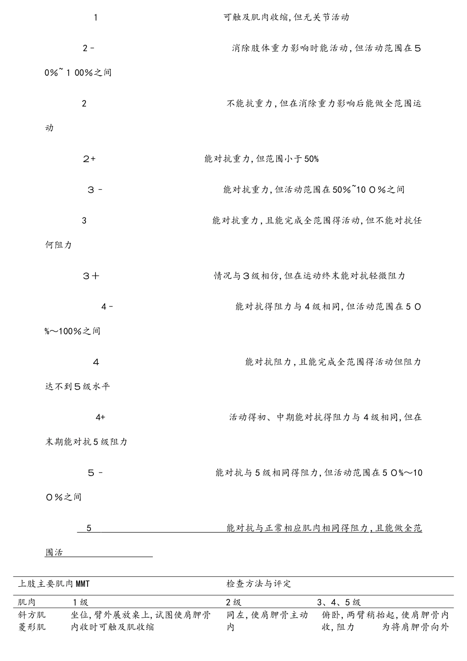 上肢主要肌力评定_第2页
