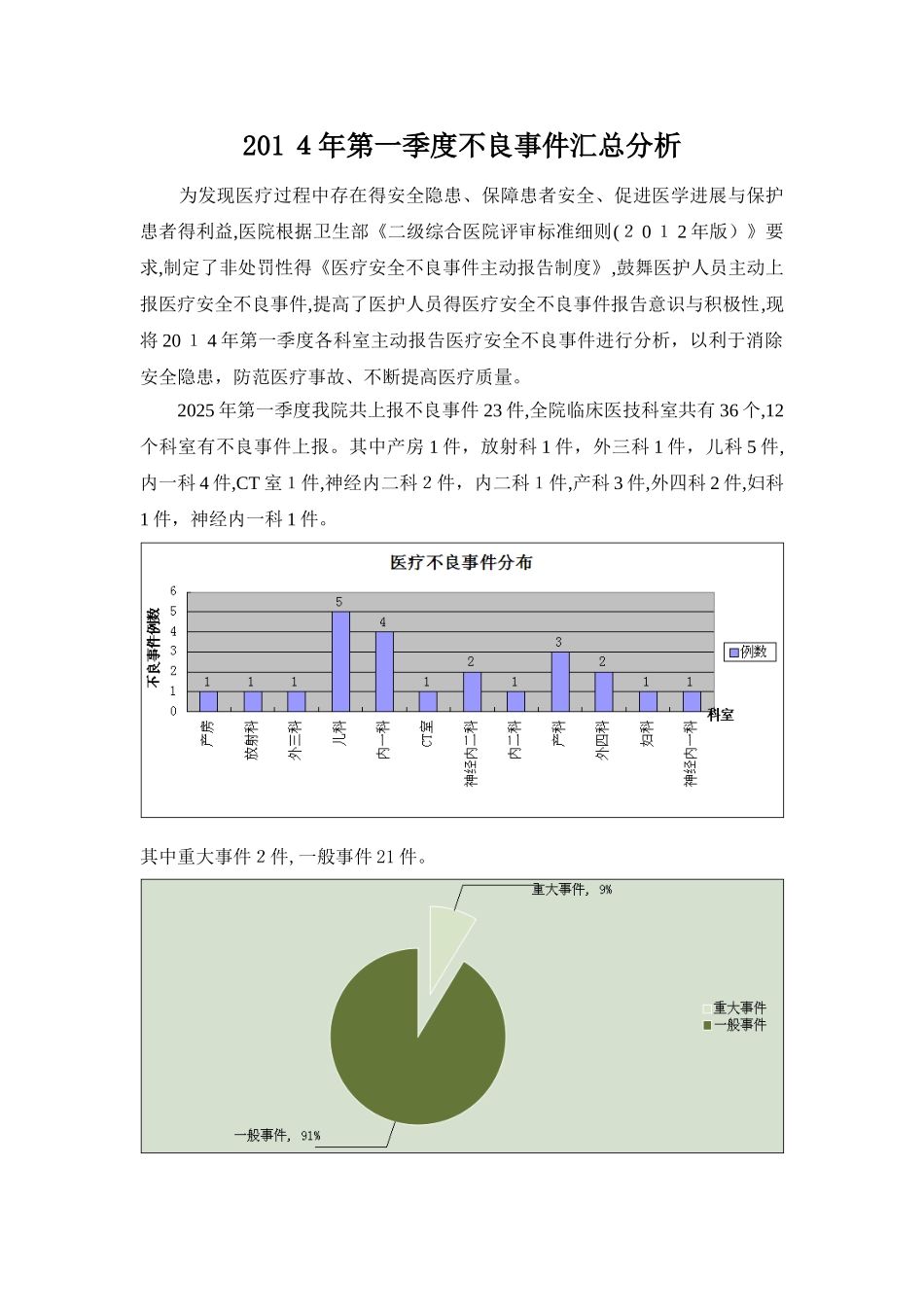 不良事件分析_第1页