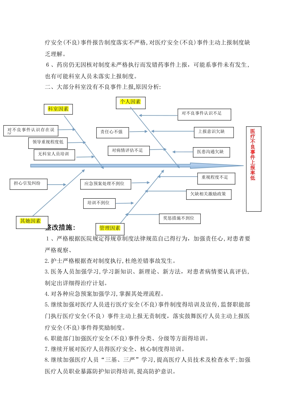不良事件分析_第3页