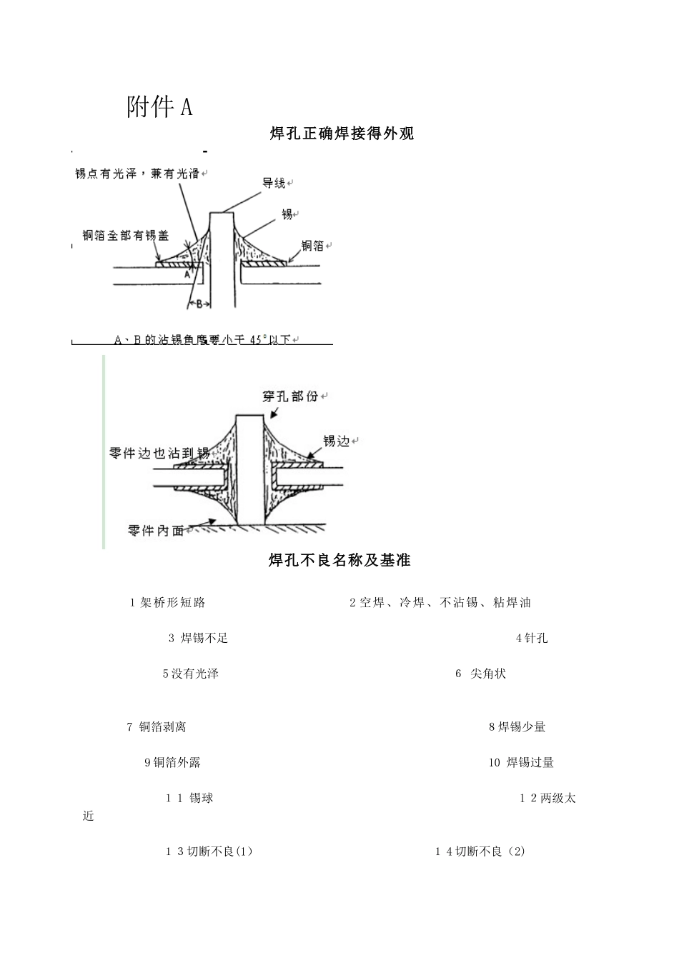 不良焊接的图片_第1页