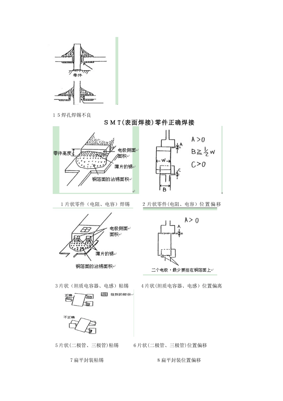 不良焊接的图片_第2页