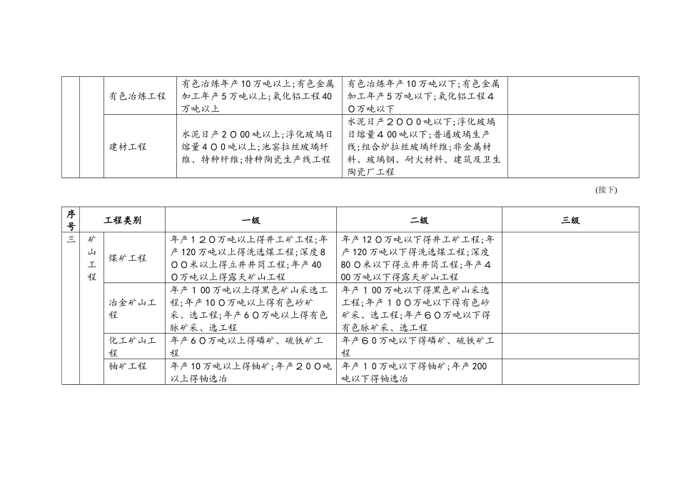 专业工程类别及等级表_第2页