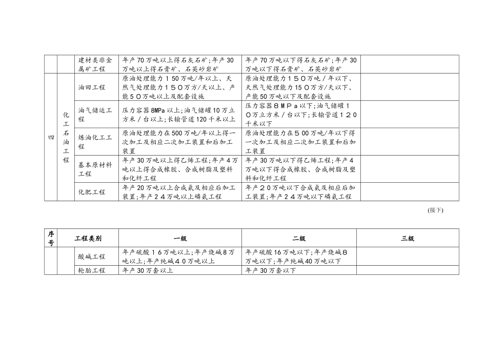 专业工程类别及等级表_第3页