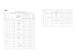 专业技术职务任职资格评审表活页