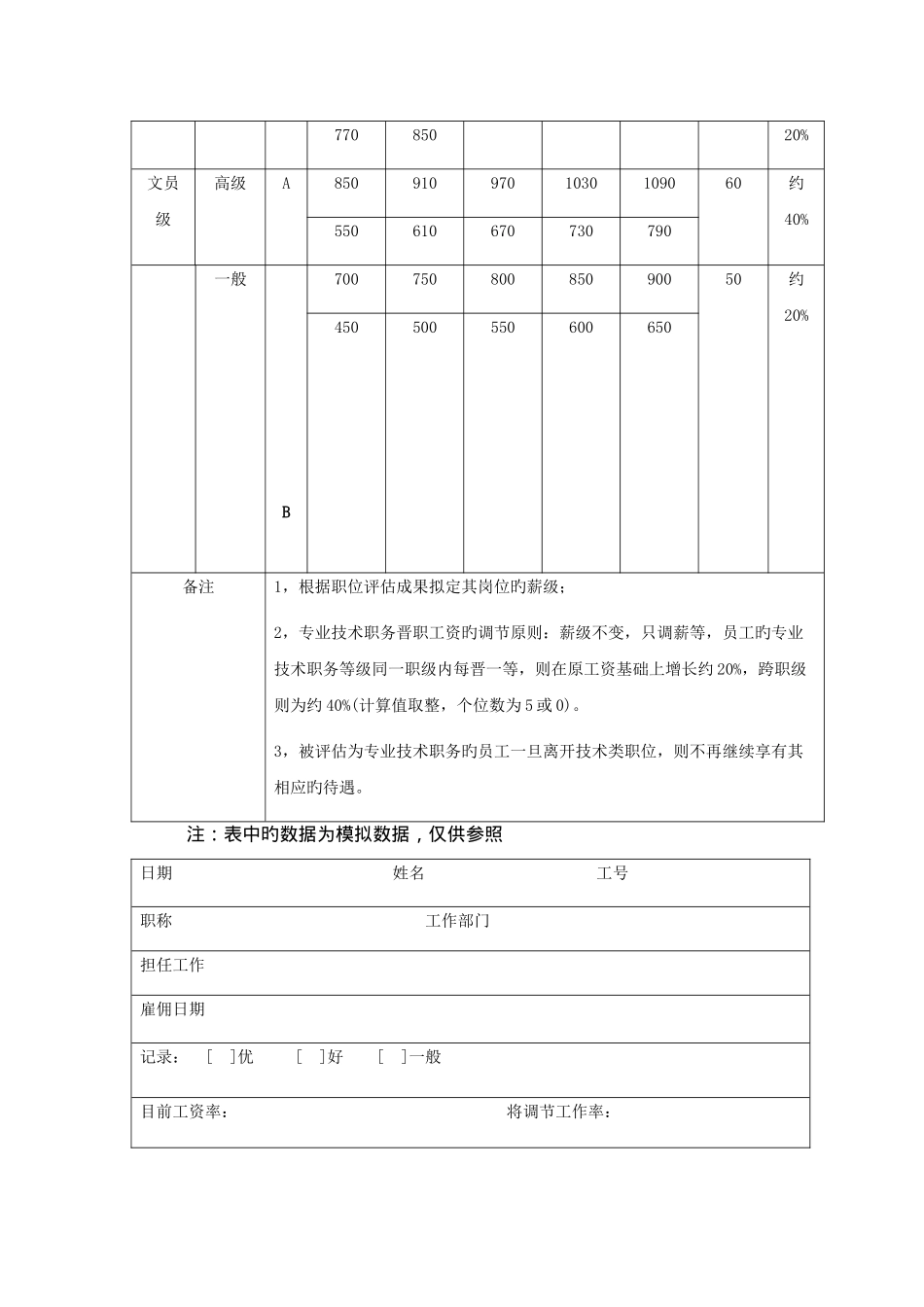专业技术职务类岗位绩效工资等级表_第2页