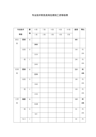 专业技术职务类岗位绩效工资等级表