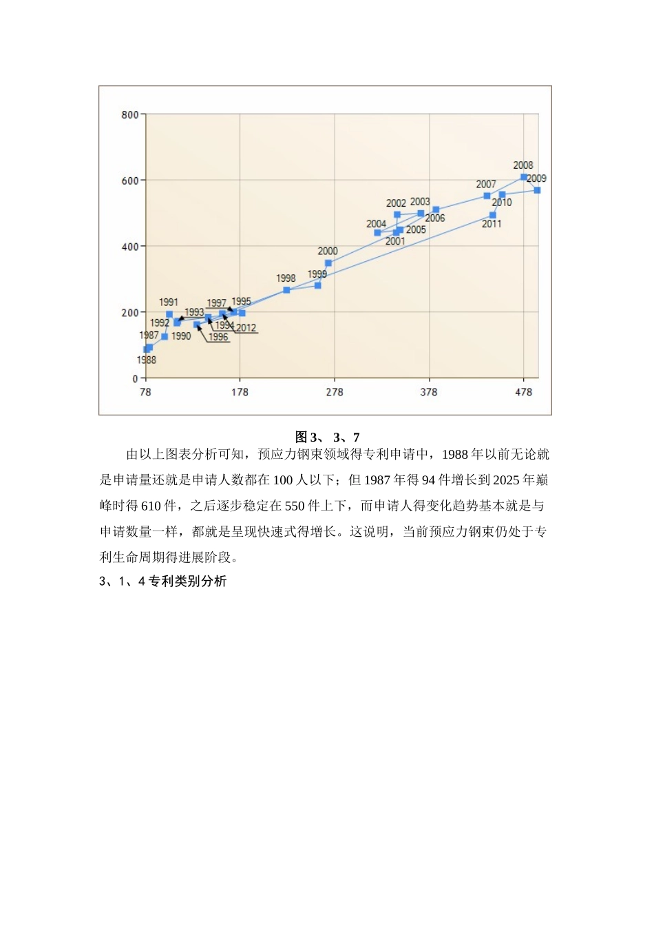 专利分析报告_第3页