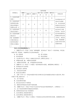 专题17　生态系统及生态环境的保护