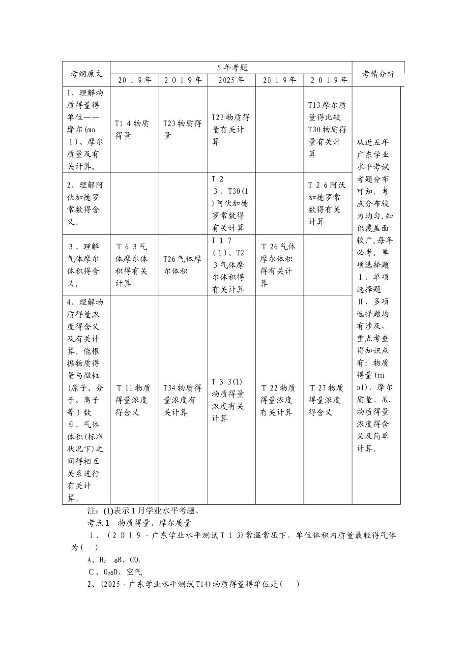 专题三　化学常用计量_第1页
