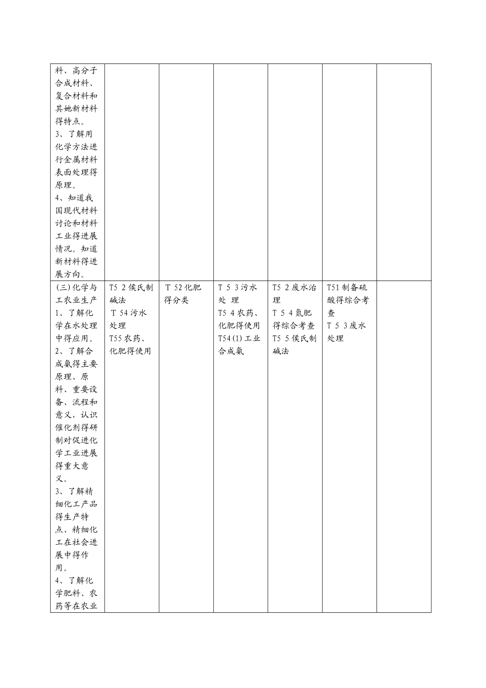 专题十四　化学与技术_第2页