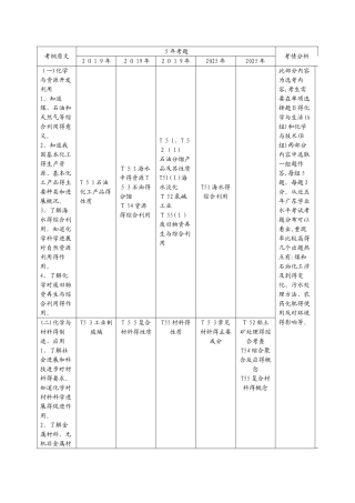 专题十四　化学与技术