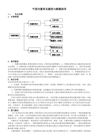 专题：平面向量常见题型与解题指导