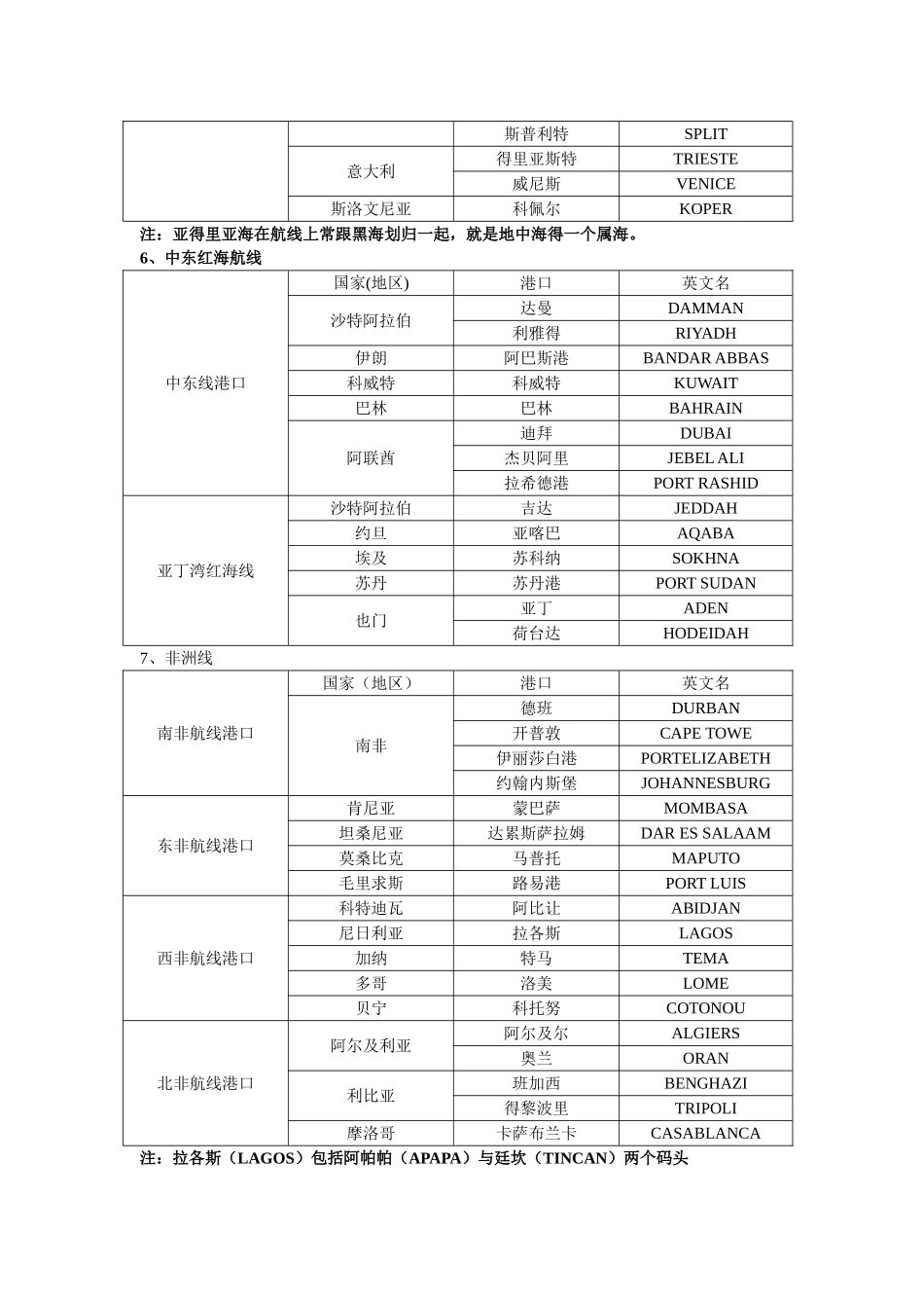 世界主要航线和港口_第3页