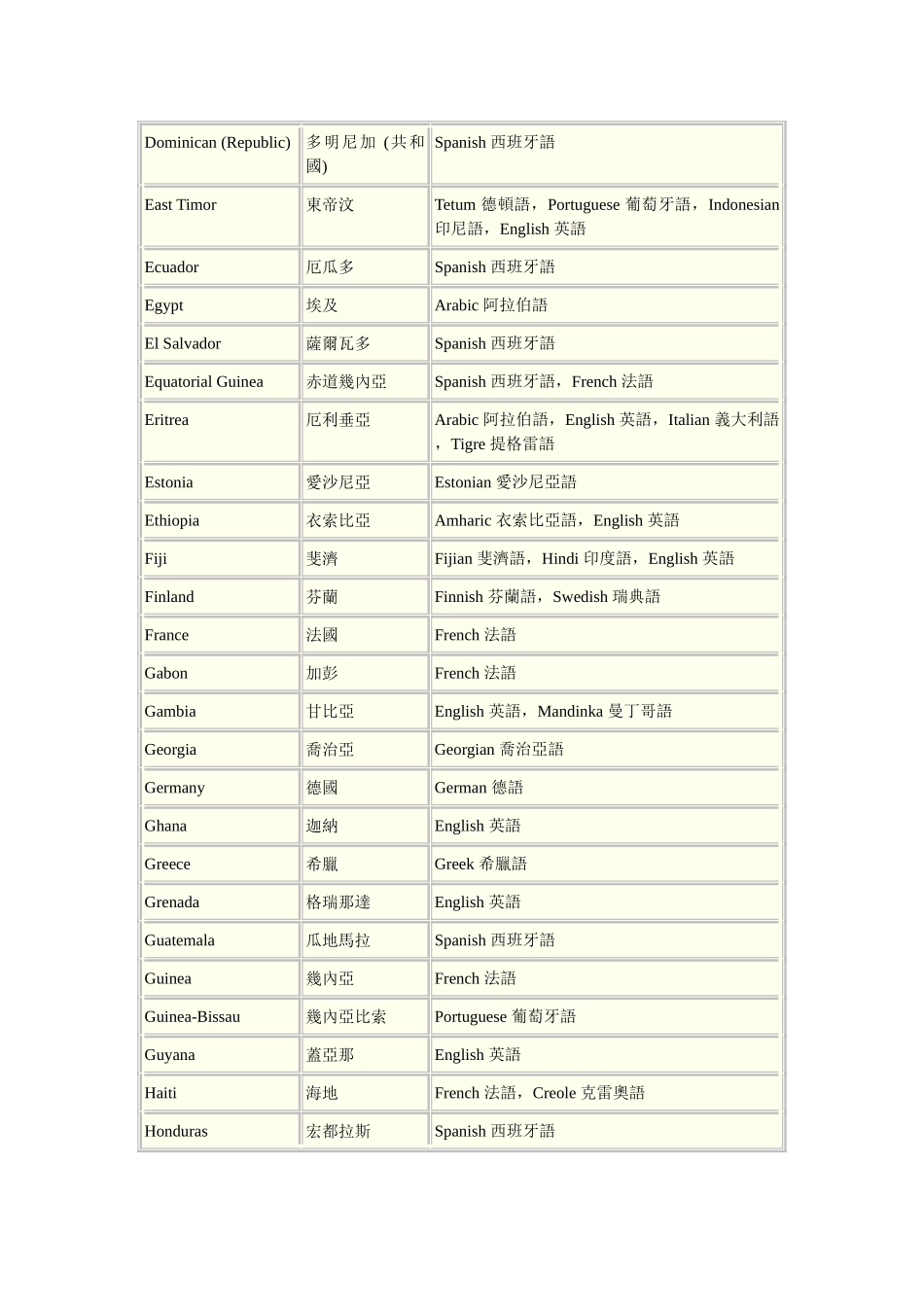 世界各国语言览表_第3页