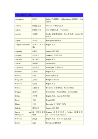 世界各国语言览表
