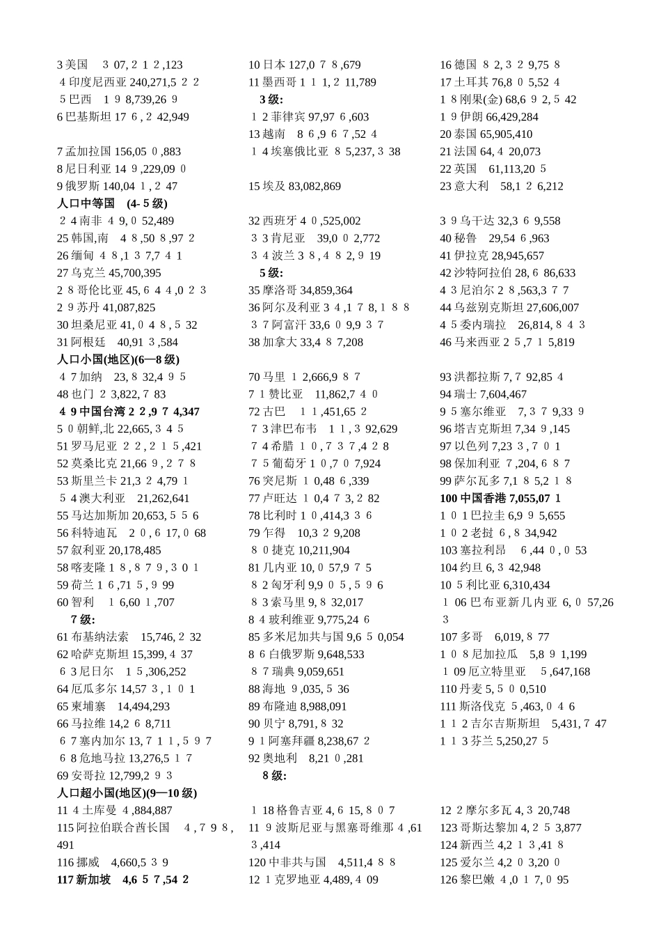 世界各国与人口排名_第2页