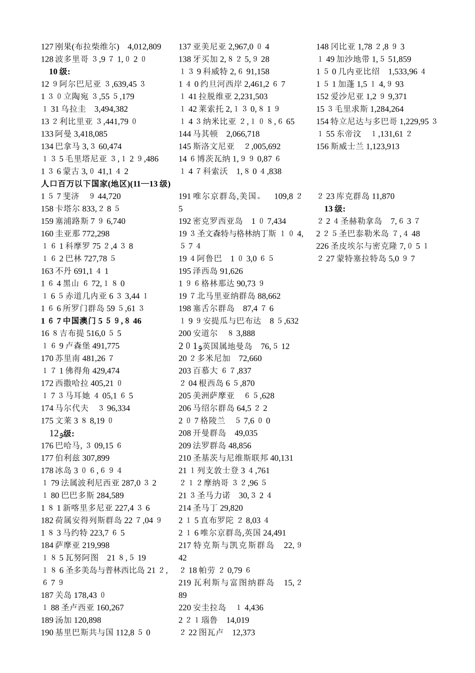 世界各国与人口排名_第3页